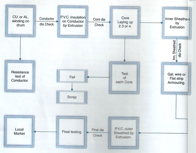 PROCESSING FLOW-CHART