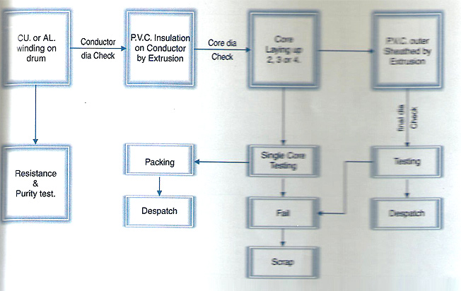 PROCESSING FLOW-CHART